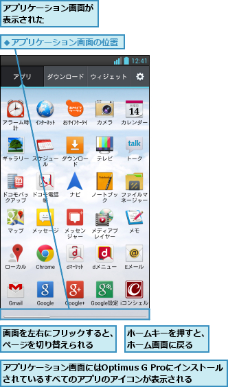 アプリケーション画面が表示された      ,アプリケーション画面にはOptimus G Proにインストールされているすべてのアプリのアイコンが表示される,ホームキーを押すと、ホーム画面に戻る  ,画面を左右にフリックすると、ページを切り替えられる  