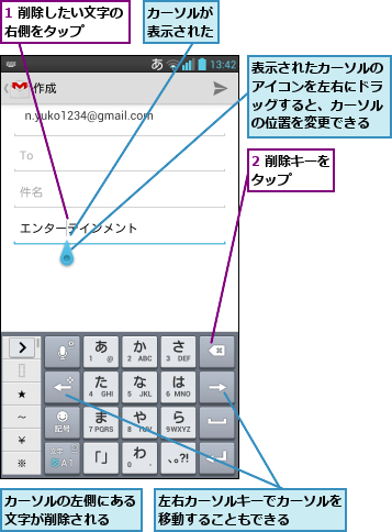 1 削除したい文字の右側をタップ    ,2 削除キーをタップ    ,カーソルが表示された,カーソルの左側にある文字が削除される  ,左右カーソルキーでカーソルを移動することもできる    ,表示されたカーソルのアイコンを左右にドラッグすると、カーソルの位置を変更できる