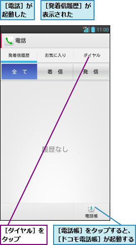 ［ダイヤル］をタップ    ,［発着信履歴］が表示された  ,［電話帳］をタップすると、［ドコモ電話帳］が起動する,［電話］が起動した