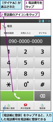 1 電話番号をタップ    ,2 受話器のアイコンをタップ,［ダイヤル］が表示された  ,［電話帳に登録］をタップすると、入力した電話番号を電話帳に登録できる  