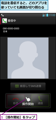 1 ［操作開始］をタップ,電話を着信すると、どのアプリを使っていても画面が切り替わる
