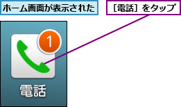 ホーム画面が表示された,［電話］をタップ