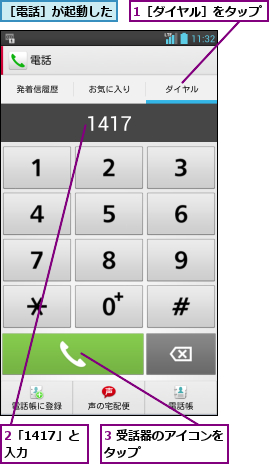 1［ダイヤル］をタップ,2「1417」と入力  ,3 受話器のアイコンをタップ        ,［電話］が起動した