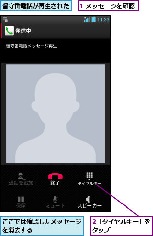 1 メッセージを確認,2［ダイヤルキー］をタップ      ,ここでは確認したメッセージを消去する        ,留守番電話が再生された