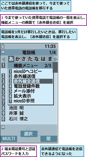 1 今まで使っていた携帯電話で電話帳の一覧を表示し、機能メニューの画面で［赤外線全送信］を選択    ,2 端末暗証番号と認証パスワードを入力  ,ここでは赤外線通信を使って、今まで使っていた携帯電話の電話帳を移行する    ,赤外線通信で電話帳を送信できるようになった  ,電話帳を1件だけ移行したいときは、移行したい電話帳を表示し、［赤外線送信］を選択する  