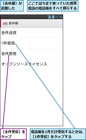 ここでは今まで使っていた携帯電話の電話帳をすべて移行する,電話帳を1件だけ受信するときは、［1件受信］をタップする    ,［全件受信］をタップ    ,［赤外線］が起動した  