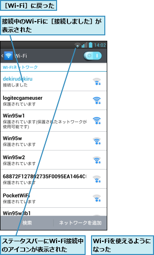 Wi-Fiを使えるようになった    ,ステータスバーにWi-Fi接続中のアイコンが表示された,接続中のWi-Fiに［接続しました］が表示された          ,［Wi-Fi］に戻った