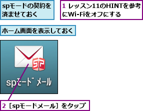 1 レッスン11のHINTを参考にWi-Fiをオフにする,2［spモードメール］をタップ,spモードの契約を済ませておく,ホーム画面を表示しておく