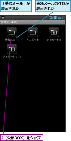 2［受信BOX］をタップ,未読メールの件数が表示された   ,［受信メール］が表示された   