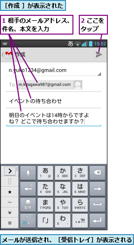 1 相手のメールアドレス、件名、本文を入力     ,2 ここをタップ  ,メールが送信され、［受信トレイ］が表示される  ,［作成 ］が表示された