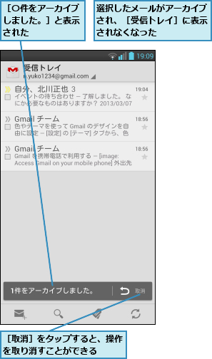 選択したメールがアーカイブされ、［受信トレイ］に表示されなくなった,［〇件をアーカイブしました。］と表示された,［取消］をタップすると、操作を取り消すことができる   