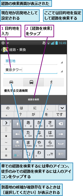 1 目的地を入力   ,2［経路を検索］をタップ    ,ここでは目的地を指定して経路を検索する,到着地の候補が複数存在するときは［選択してください］が表示される,現在地が出発地として設定される    ,経路の検索画面が表示された,車での経路を検索するには車のアイコン、 徒歩のみでの経路を検索するには人のアイ コンをタップする