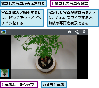 1 撮影した写真を確認,2 戻るキーをタップ,カメラに戻る,写真を拡大／縮小するには、ピンチアウト／ピンチインをする,撮影した写真が表示された,撮影した写真が複数あるときは、左右にスワイプすると、前後の写真を表示できる