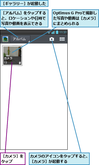 Optimus G Proで撮影した写真や動画は［カメラ］にまとめられる,カメラのアイコンをタップすると、［カメラ］が起動する      ,［アルバム］をタップすると、ロケーションや日時で写真や動画を表示できる,［カメラ］をタップ  ,［ギャラリー］が起動した