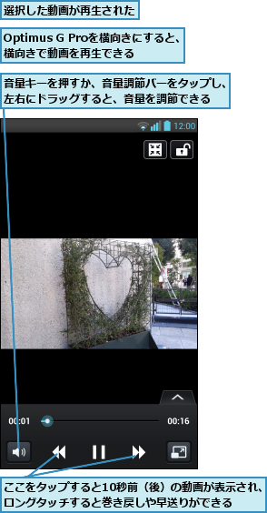 Optimus G Proを横向きにすると、横向きで動画を再生できる,ここをタップすると10秒前（後）の動画が表示され、ロングタッチすると巻き戻しや早送りができる  ,選択した動画が再生された,音量キーを押すか、音量調節バーをタップし、左右にドラッグすると、音量を調節できる  