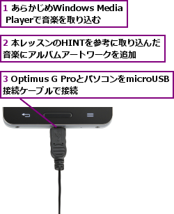 1 あらかじめWindows Media Playerで音楽を取り込む,2 本レッスンのHINTを参考に取り込んだ音楽にアルバムアートワークを追加,3 Optimus G ProとパソコンをmicroUSB接続ケーブルで接続