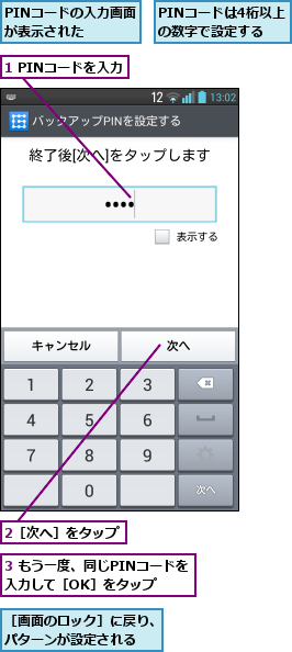 1 PINコードを入力,2［次へ］をタップ,3 もう一度、同じPINコードを入力して［OK］をタップ  ,PINコードの入力画面が表示された  ,PINコードは4桁以上の数字で設定する,［画面のロック］に戻り、パターンが設定される  