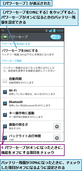 4 パワーセーブがオンになったときに、機能をオフにする項目をチェック    ,バッテリー残量が30％になったときに、チェックした項目がオフになるように設定される  ,［パワーセーブをONにする］をタップすると、パワーセーブがオンになるときのバッテリー残量を設定できる,［パワーセーブ］が表示された