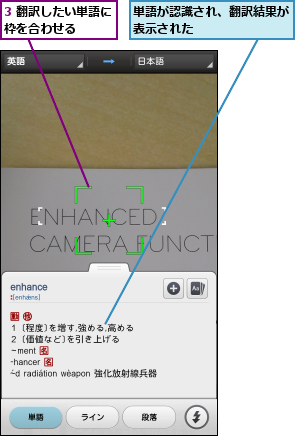 3 翻訳したい単語に枠を合わせる    ,単語が認識され、翻訳結果が表示された        