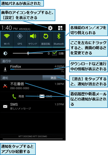 ここを左右にドラッグすると、画面の明るさを変更できる,ダウンロードなど進行中の情報が表示される,各機能のオン／オフを切り替えられる  ,歯車のアイコンをタップすると、［設定］を表示できる    ,着信履歴や新着メールなどの通知が表示される,通知をタップするとアプリが起動する,通知パネルが表示された,［消去］をタップすると、通知が消去される