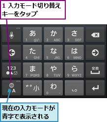 1 入力モード切り替えキーをタップ    ,現在の入力モードが青字で表示される