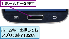 1 ホームキーを押す,ホームキーを押してもアプリは終了しない