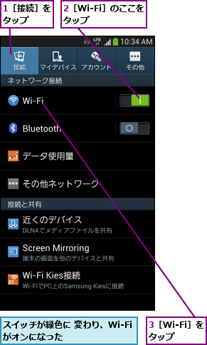 1［接続］をタップ  ,2［Wi-Fi］のここをタップ    ,3［Wi-Fi］をタップ  ,スイッチが緑色に 変わり、Wi-Fiがオンになった    
