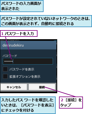 1 パスワードを入力    ,パスワードが設定されていないネットワークのときは、この画面が表示されず、自動的に接続される    ,パスワードの入力画面が表示された      ,入力したパス ワードを確認したいときは、［パスワードを表示］にチェックを付ける,２［接続］をタップ  