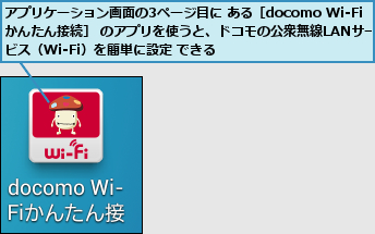 アプリケーション画面の3ページ目に ある［docomo Wi-Fiかんたん接続］ のアプリを使うと、ドコモの公衆無線LANサービス（Wi-Fi）を簡単に設定 できる