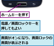 ホームキーを押す,画面がオンになり、画面ロックの画面が表示される        ,電源／画面ロックキーを押してもよい    