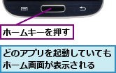 どのアプリを起動していてもホーム画面が表示される  ,ホームキーを押す