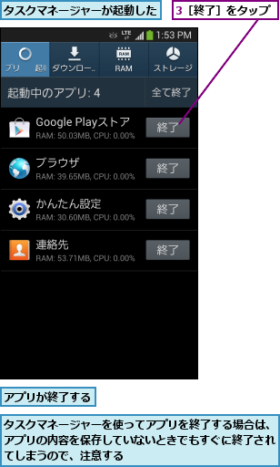 3［終了］をタップ,アプリが終了する,タスクマネージャーが起動した,タスクマネージャーを使ってアプリを終了する場合は、アプリの内容を保存していないときでもすぐに終了されてしまうので、注意する