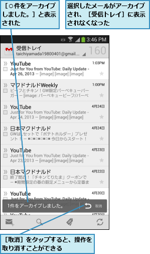 選択したメールがアーカイブされ、［受信トレイ］に表示されなくなった,［○件をアーカイブしました。］と表示された,［取消］をタップすると、操作を取り消すことができる    