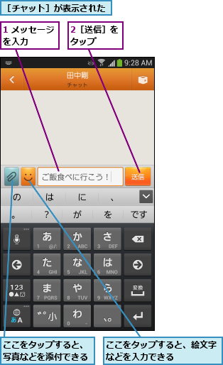 1 メッセージを入力   ,2［送信］をタップ  ,ここをタップすると、写真などを添付できる,ここをタップすると、絵文字などを入力できる     ,［チャット］が表示された