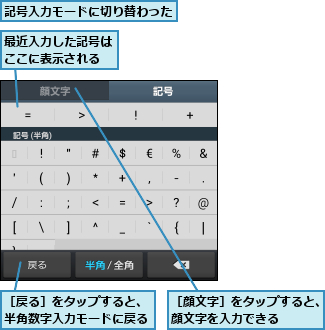 最近入力した記号はここに表示される,記号入力モードに切り替わった,［戻る］をタップすると、半角数字入力モードに戻る,［顔文字］をタップすると、顔文字を入力できる   