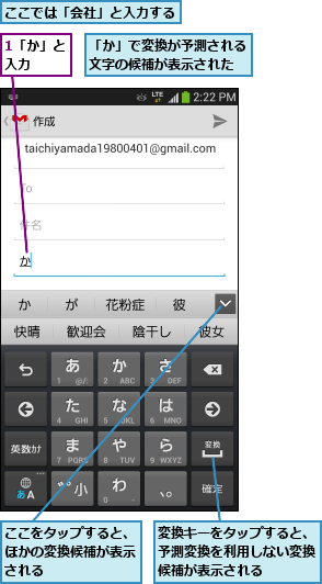 1「か」と入力  ,「か」で変換が予測される文字の候補が表示された,ここでは「会社」と入力する,ここをタップすると、ほかの変換候補が表示される,変換キーをタップすると、予測変換を利用しない変換候補が表示される