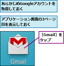 あらかじめGoogleアカウントを取得しておく    ,アプリケーション画面の3ページ目を表示しておく      ,［Gmail］をタップ