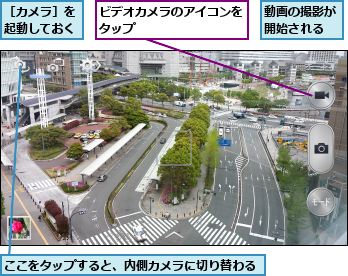 ここをタップすると、内側カメラに切り替わる,ビデオカメラのアイコンをタップ         ,動画の撮影が開始される,［カメラ］を起動しておく