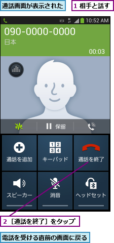 1 相手と話す,通話画面が表示された,電話を受ける直前の画面に戻る,２［通話を終了］をタップ