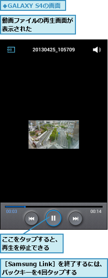 ここをタップすると、再生を停止できる  ,動画ファイルの再生画面が表示された      ,［Samsung Link］を終了するには、バックキーを4回タップする