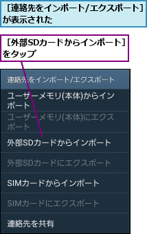 ［外部SDカードからインポート］をタップ         ,［連絡先をインポート/エクスポート］が表示された            