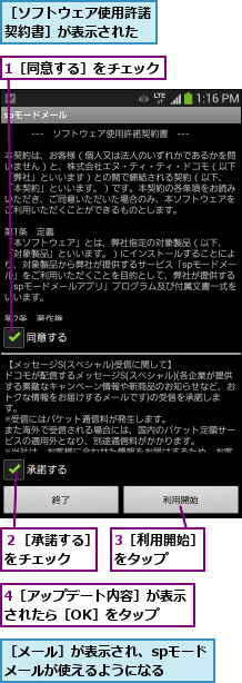 1［同意する］をチェック,3［利用開始］をタップ  ,4［アップデート内容］が表示されたら［OK］をタップ  ,２［承諾する］をチェック  ,［ソフトウェア使用許諾契約書］が表示された,［メール］が表示され、spモードメールが使えるようになる  