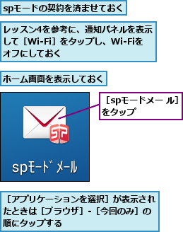 spモードの契約を済ませておく,ホーム画面を表示しておく,レッスン4を参考に、通知パネルを表示して［Wi-Fi］をタップし、Wi-Fiをオフにしておく,［spモードメー ル］をタップ     ,［アプリケーションを選択］が表示されたときは［ブラウザ］-［今回のみ］の順にタップする
