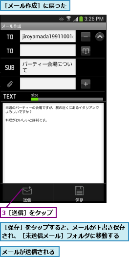 3［送信］をタップ,メールが送信される,［メール作成］に戻った,［保存］をタップすると、メールが下書き保存され、［未送信メール］フォルダに移動する