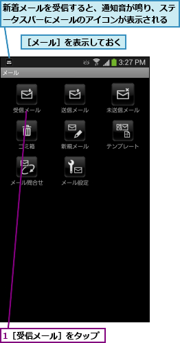 1［受信メール］をタップ,新着メールを受信すると、通知音が鳴り、ステータスバーにメールのアイコンが表示される,［メール］を表示しておく
