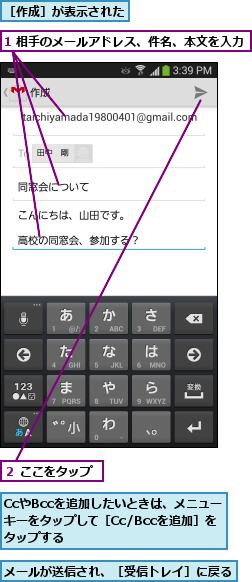1 相手のメールアドレス、件名、本文を入力     ,CcやBccを追加したいときは、メニューキーをタップして［Cc/Bccを追加］をタップする,メールが送信され、［受信トレイ］に戻る    ,２ ここをタップ,［作成］が表示された