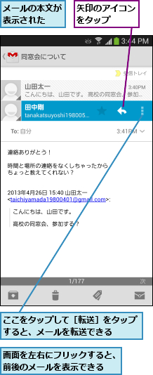 ここをタップして［転送］をタップすると、メールを転送できる  ,メールの本文が表示された  ,画面を左右にフリックすると、前後のメールを表示できる  ,矢印のアイコンをタップ  