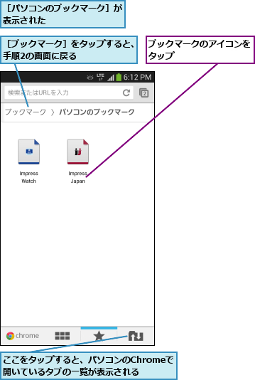 ここをタップすると、パソコンのChromeで開いているタブの一覧が表示される  ,ブックマークのアイコンをタップ        ,［パソコンのブックマーク］が表示された        ,［ブックマーク］をタップすると、手順2の画面に戻る      