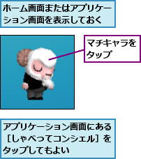 アプリケーション画面にある［しゃべってコンシェル］をタップしてもよい,ホーム画面またはアプリケーション画面を表示しておく ,マチキャラをタップ  