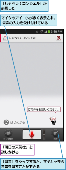 「明日の天気は」と話しかける   ,マイクのアイコンが赤く表示され、 音声の入力を受け付けている  ,［しゃべってコンシェル］が起動した         ,［消音］をタップすると、マチキャラの音声を消すことができる         